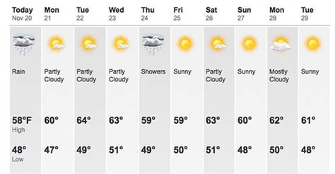 Weather Venice 14 days .